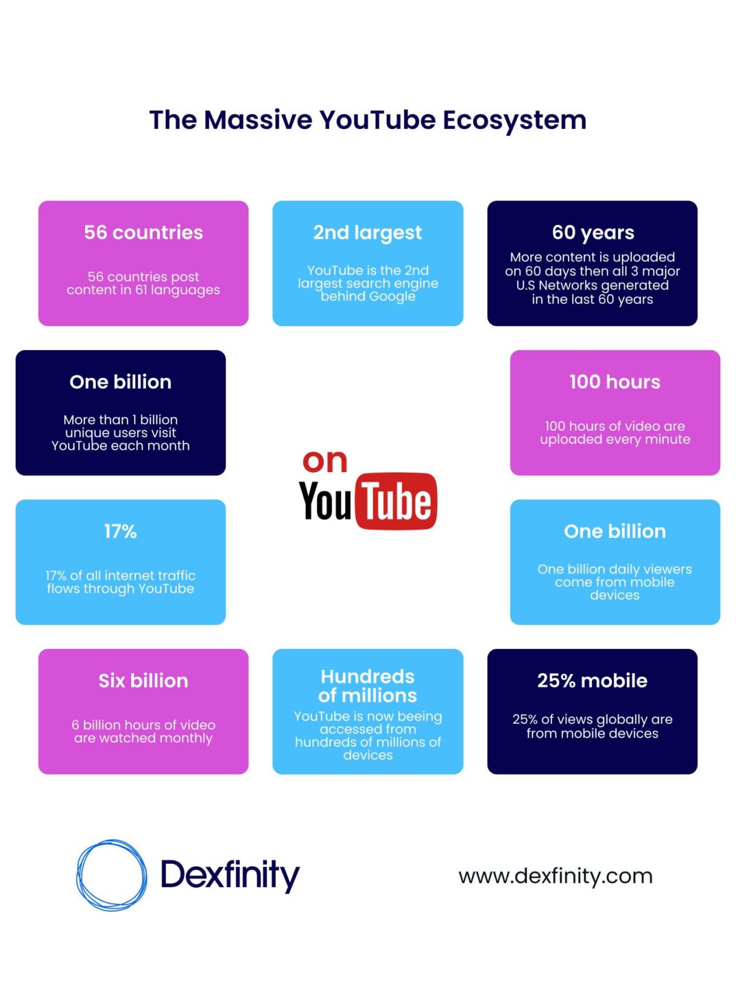 Massive YouTube ecosystem