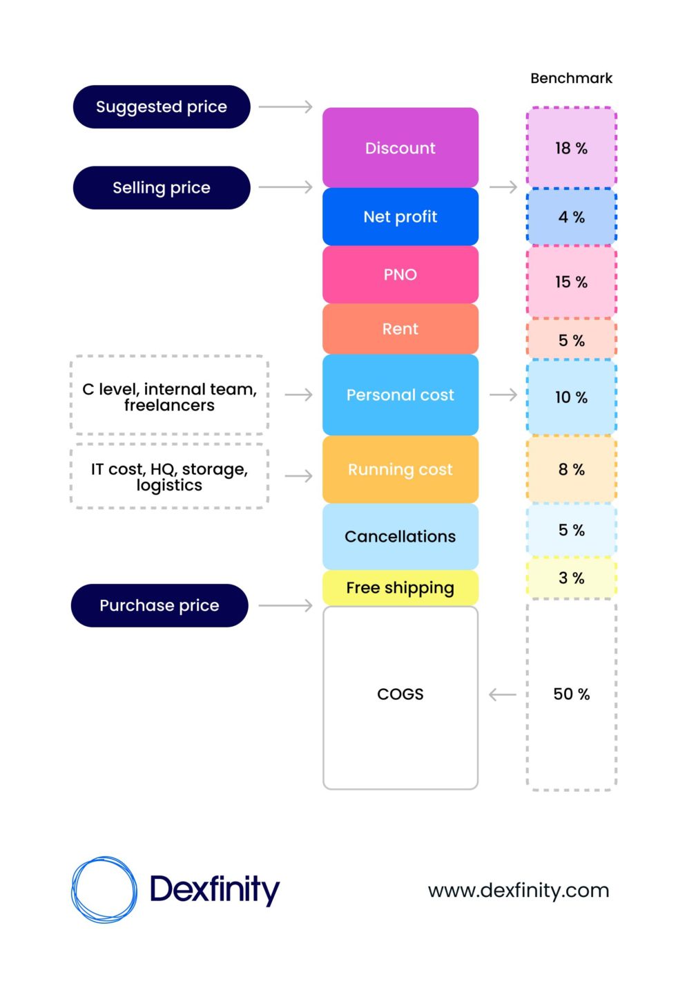 cover charge table