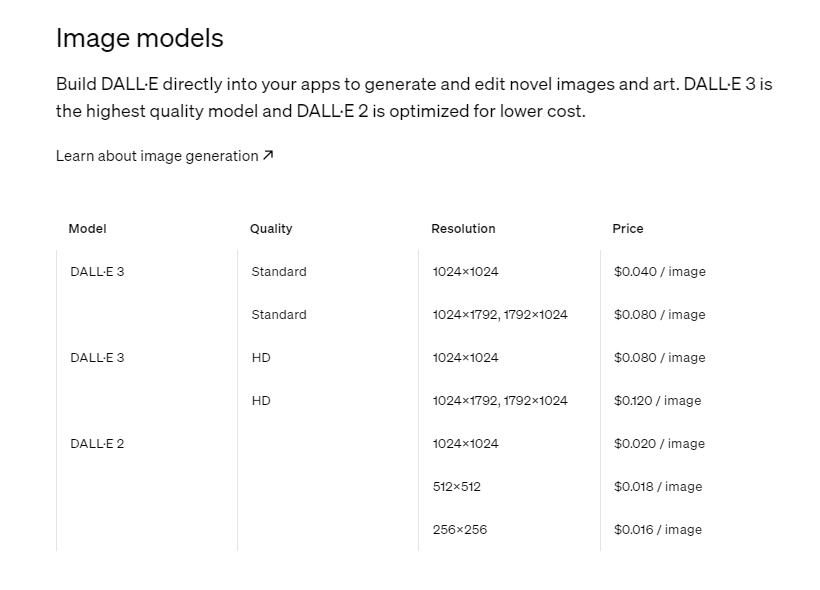 DALL·E AI tool pricing